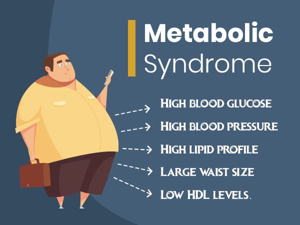 Oat BG22: Fighting Metabolic Syndrome