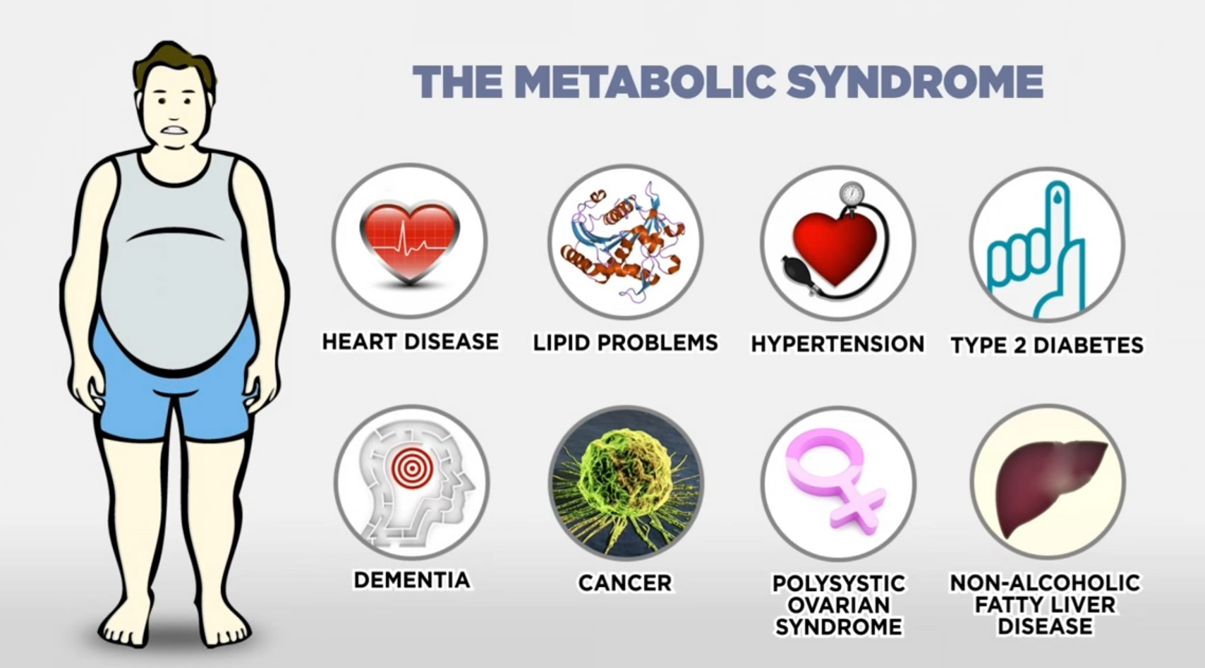 Oat BG22: Metabolic Syndrome in Malaysia