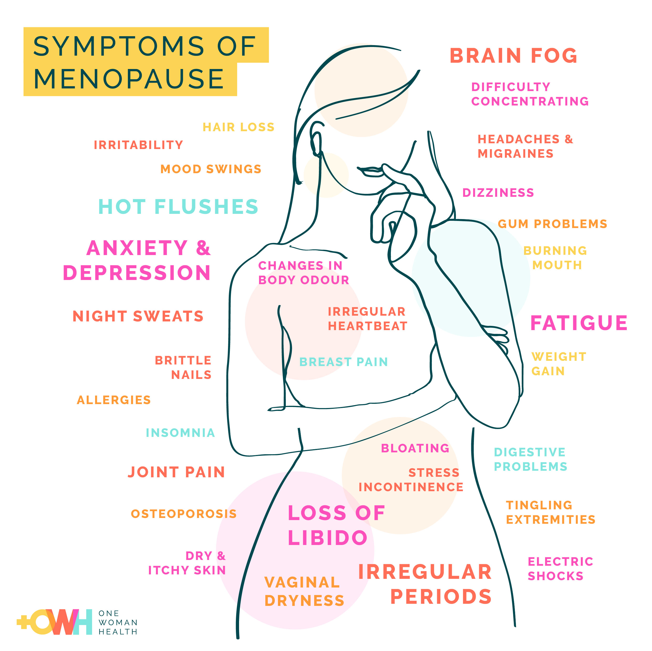 The effect of Promensil™, an isoflavone extract, on menopausal symptoms